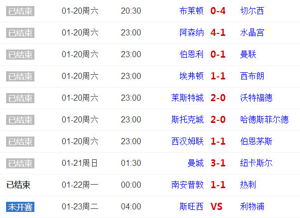  莱比锡红牛强势逆袭，积分榜前三争夺白热化  